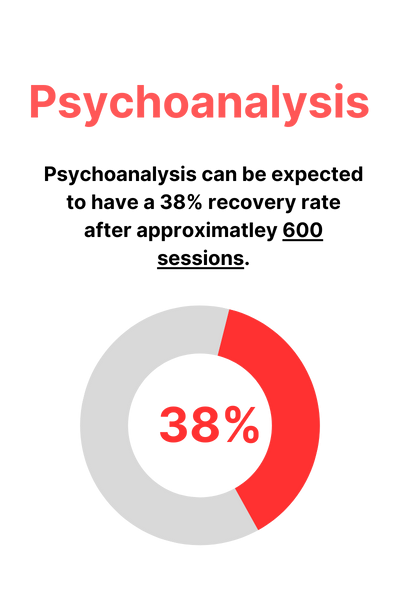 psyc 3